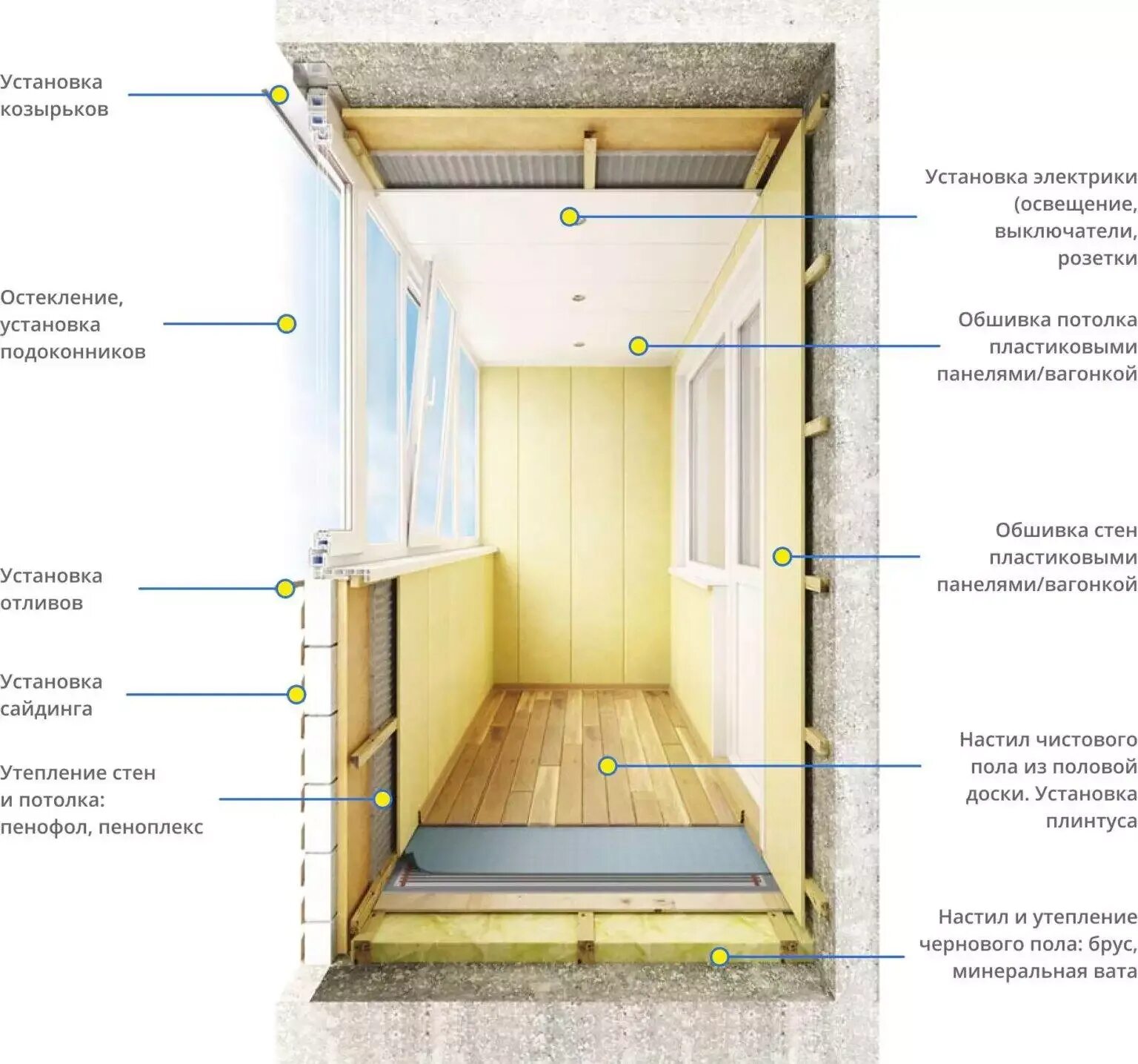 Устройство лоджии. Схема утепления лоджии пеноплексом. Схема утепления балкона пеноплексом. Теплоизоляция лоджии изнутри схема. Схема утепления балкона изнутри.