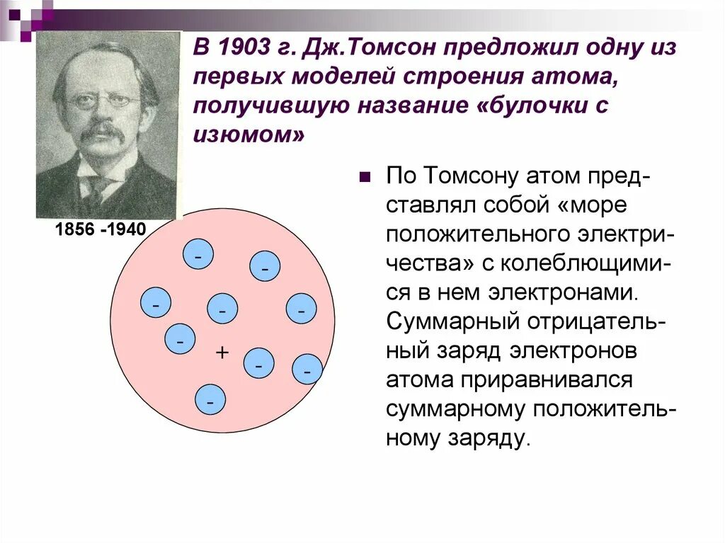 Мржпль атлма Джона Томсана. Модель атома Томсона 1903. Дж Томпсон модель строения атома. Модель атома дж томсона