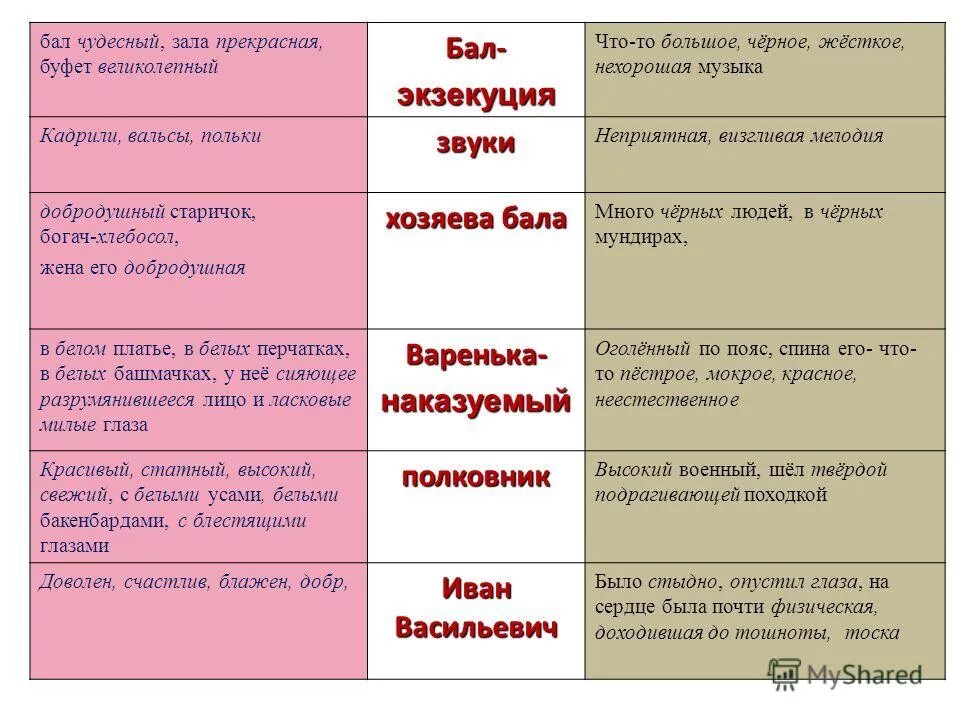 Губернский предводитель после бала. Добродушным старичком богачом хлебосолом является. Добродушным старичком богачом хлебосолом является. Хозяева после бала. Добродушный старичок на балу.