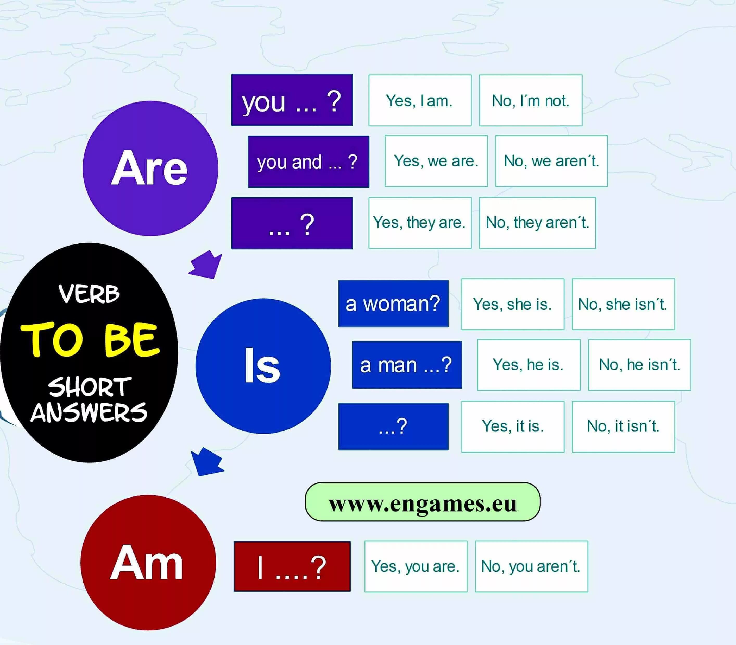 Game is on перевод. Глагол to be short answers. Am is are вопросы. Короткие ответы to be. Глагол to be questions and short answers.