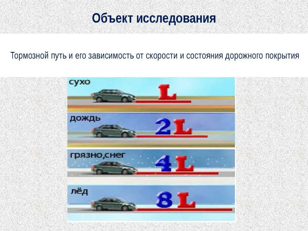 Какая ступень торможения. Тормозной путь. Зависимость тормозного пути от скорости.