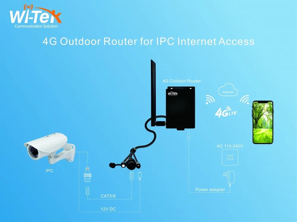 Wi lte. Wi-tek wi-lte115. wi-lte115-o компактный роутер wi-tek. wi-tek wi-lte115-o роутер для уличной установки со встроенным lte-модемом. lte wi-lte115-o wi-tek.