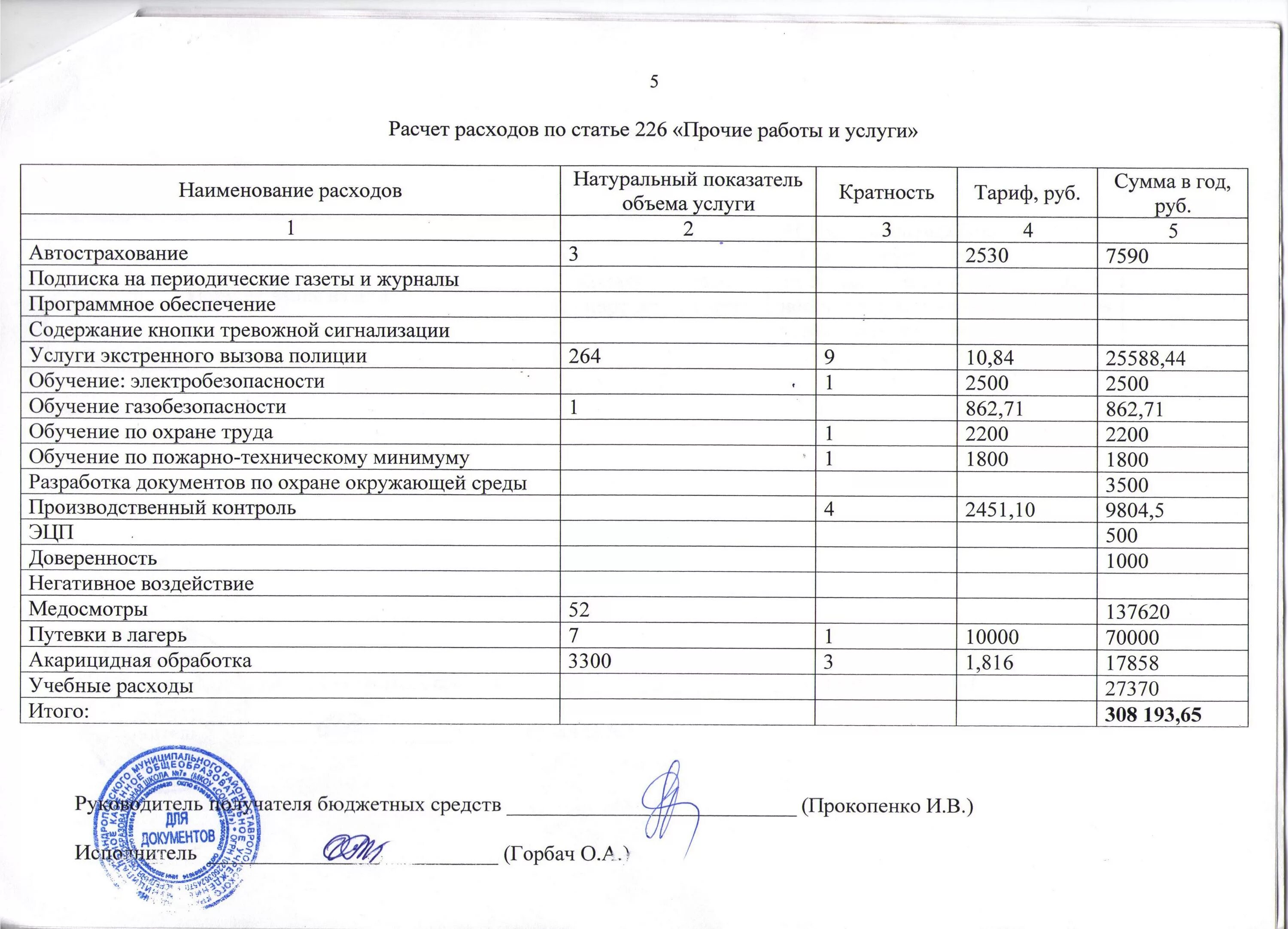 Сметы образовательных. Смета по мероприятию. Смета бюджетного учреждения. Сметы образовательных. Статьи расходов в образовательном учреждении.