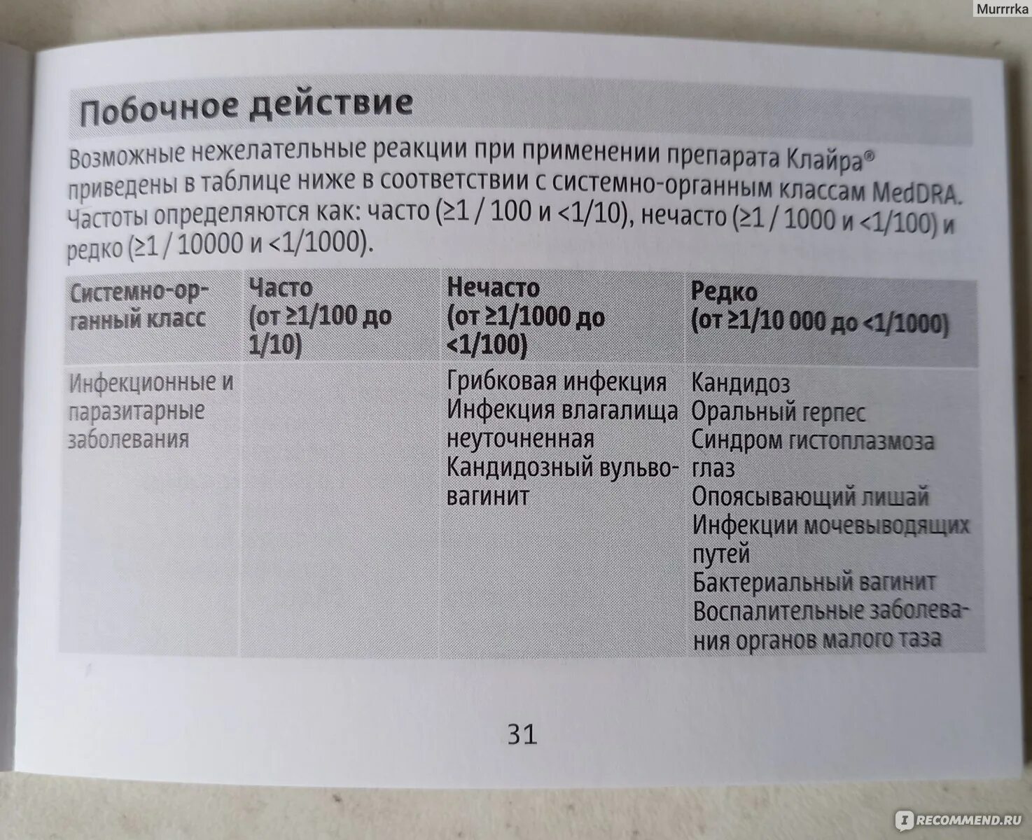 Может ли при приеме клайры. Клайра на какой таблетке начинаются месячные. Клайра как отсрочить менструацию. Побочные действия клайры. Клайра побочные действия.