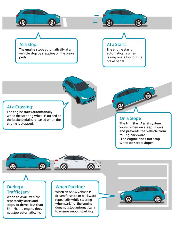 Eco Idle move авто. Idle start stop конденсатор. When vehicle stop. Auto Idle stop System Malfunction. Vehicle starts