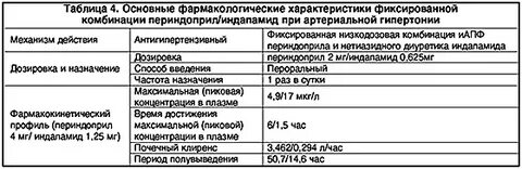 Лозартан или периндоприл что лучше отзывы