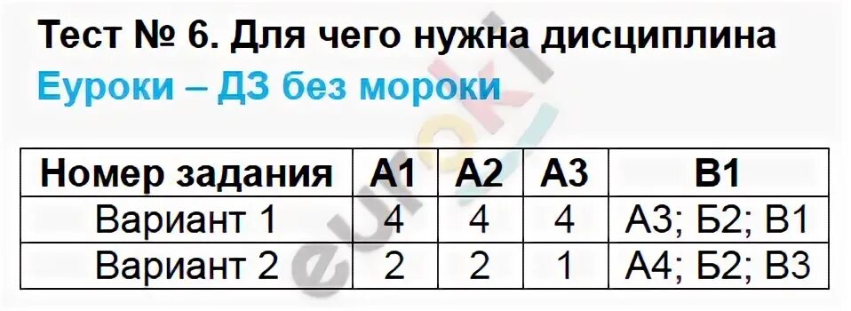 Тест 6 где будет. Тест по обществознанию 7 класс для чего нужна дисциплина. для чего нужна дисциплина тест. тест по обществознанию 7 класс дисциплина. для чего нужна дисциплина 7 класс обществознание.
