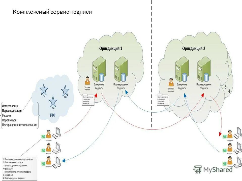 подделка подписи факсимиле. сервис подписи. примеры подписей. образцы росписей. контур крипто.