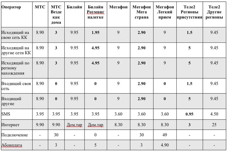 Мегафон звонит на мтс. Тариф звонка с теле 2 на МЕГАФОН. МТС звонки на теле2 тарифы. Тарифы теле2 звонки на Билайн. Тариф звонков с МТС на теле2.