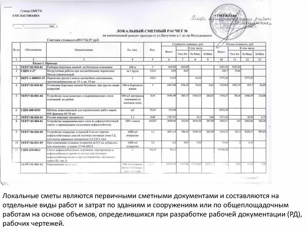 Строительная смета. Смета образец. Проектная смета. Составление сметы на строительные работы.