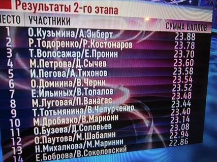 Результаты ледникового
