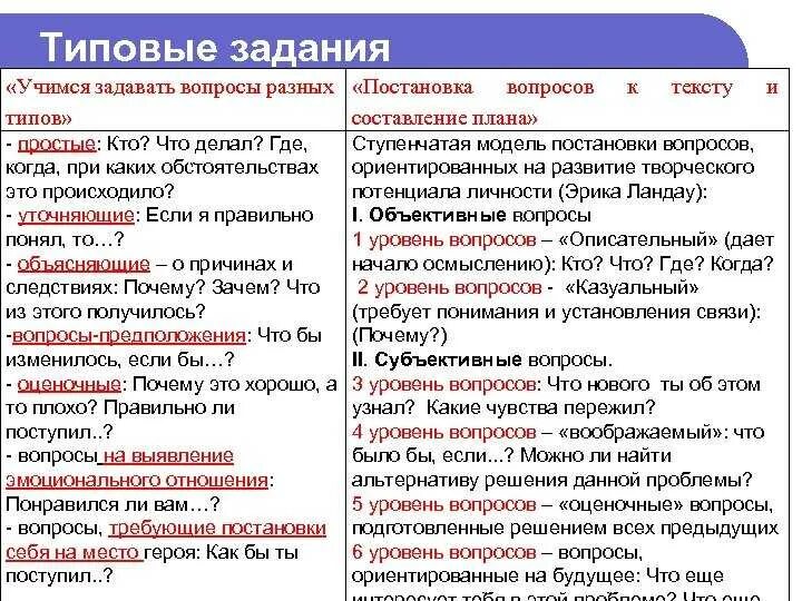 Как правильно задать вопрос по тексту. Виды вопросов. Разные типы вопросов. Типы текстов по вопросам. Можно уточнить вопрос