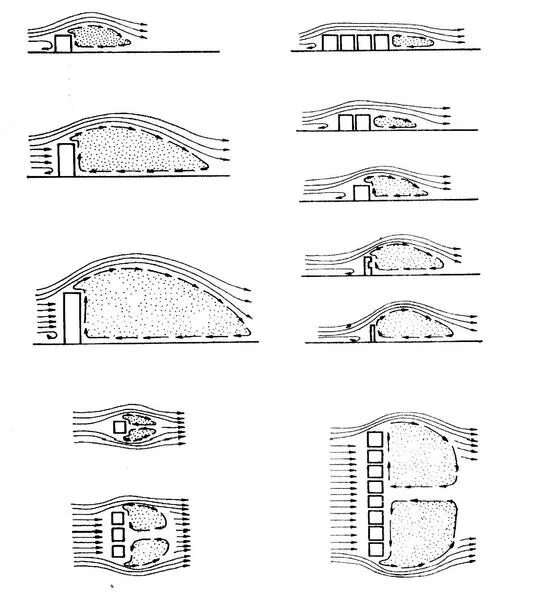 Cfd моделирование зданий в ansys. Аэродинамика высотных зданий. Аэродинамика в небоскребы. Аэродинамика высотных зданий. Аэродинамика.