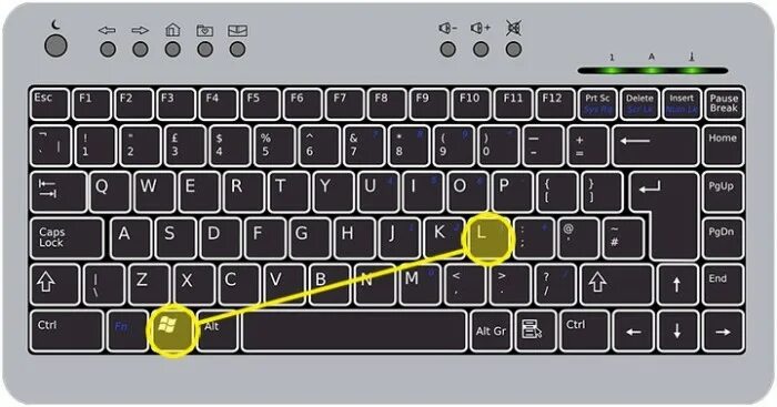 Включи кнопочки кнопочки нажимаем кнопочки. Комбинация для подсветки клавиатуры. Кнопки для включения подсветки клавиатуры. Комбинация кнопок на клавиатуре для подсветки. Комбинация кнопок на клавиатуре для подсветки клавиатуры.
