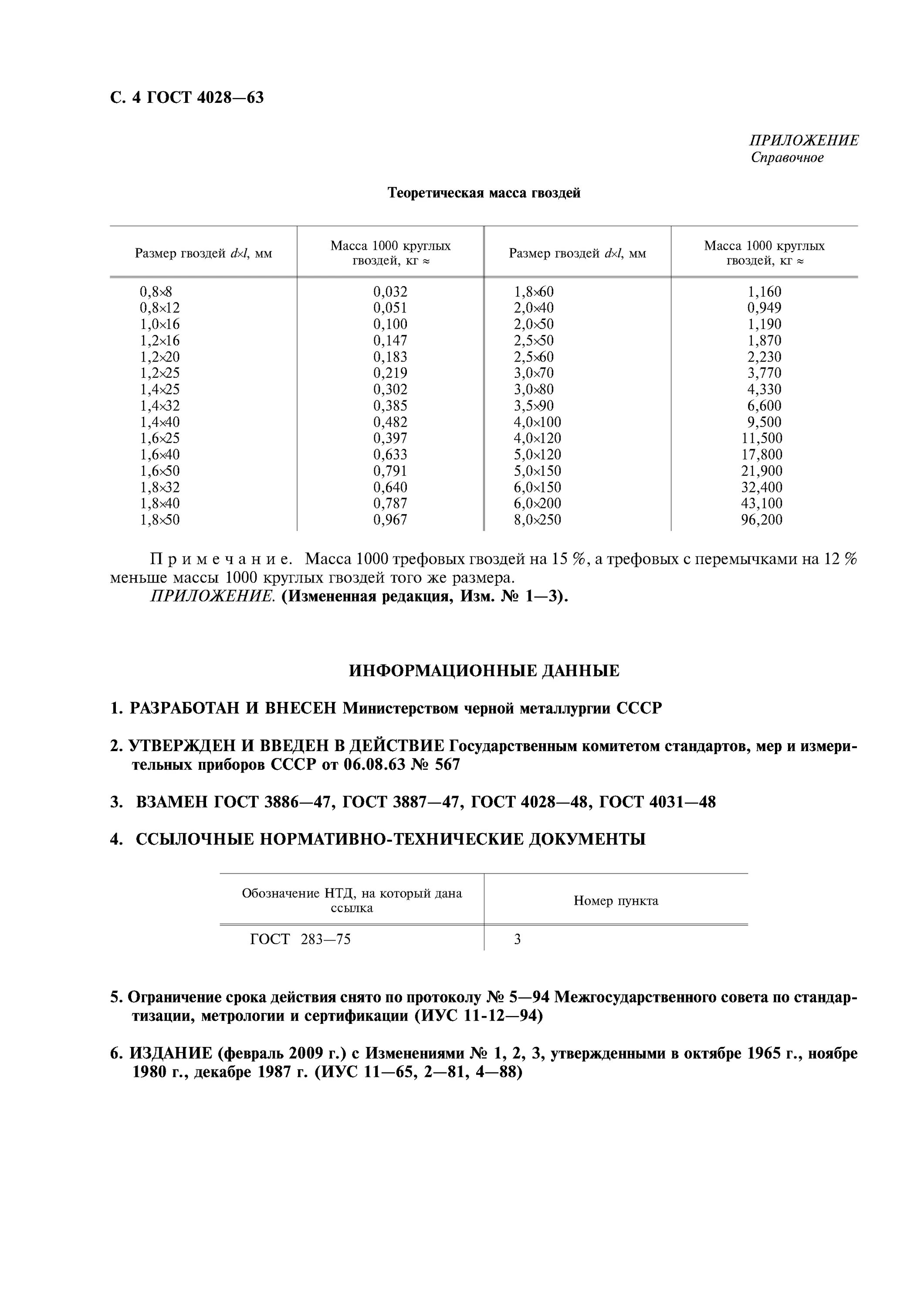 Госты по белью. Гвоздь к 3,2х100 ГОСТ 4028-63. Гвозди ГОСТ 4028-63. Гвоздь строительный диаметры ГОСТ. Гвозди тарные гост283-63 гост4034-63 п 1,6*25.