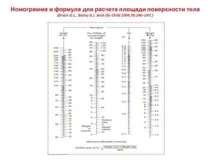 Как определить площадь поверхности тела