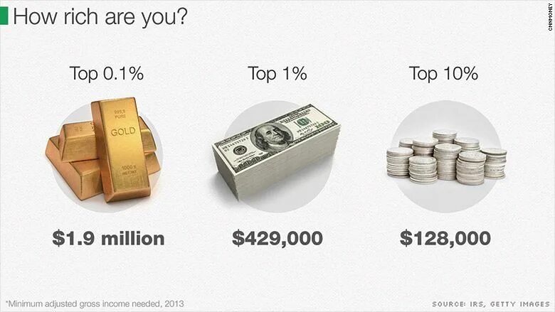 Бенефициар картинка. Богатый человек. Rich are. Rich are. Человек с деньгами.