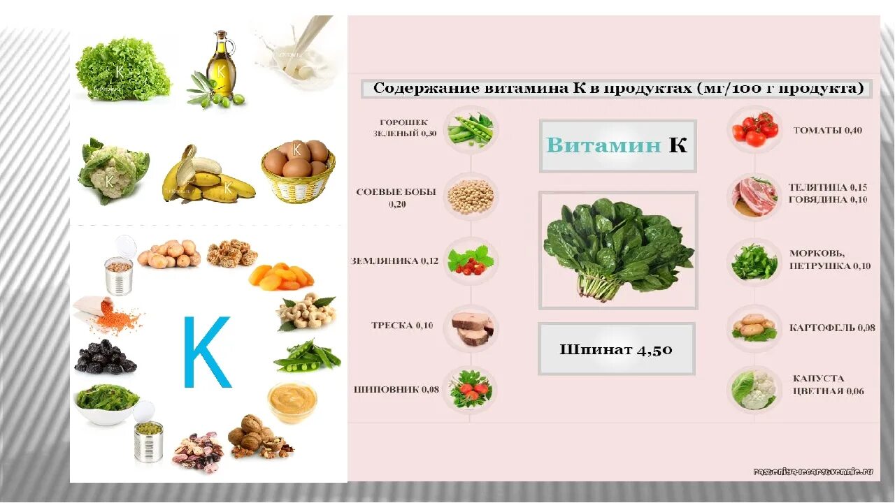 Витамины примеры продуктов. Продукты содержащие витамин с. Продукты содержащие витамин k. В каких продуктах содержится витамин а. Витамин а содержится в продуктах.