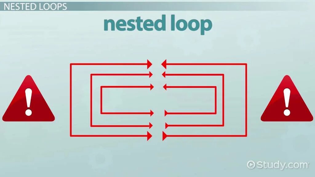 Nested c. Nested loops. nested loop join. nested while java. nested loops java.