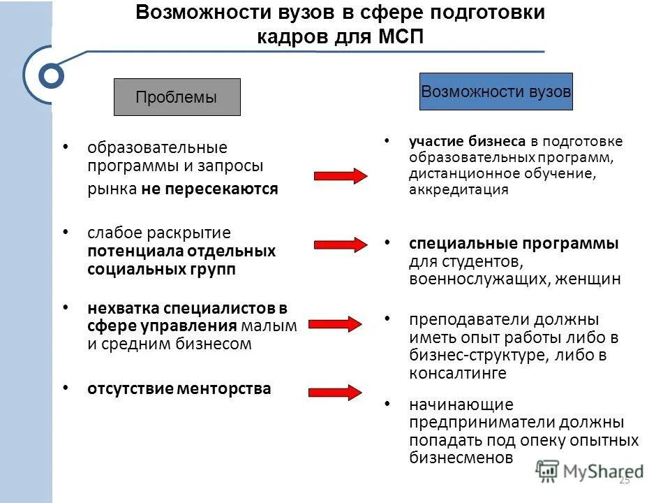 запросы рынка