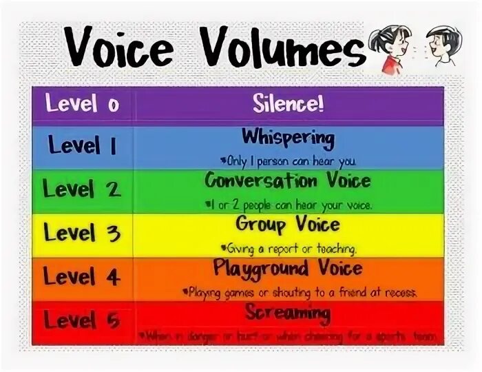 Voice class. Voice loudness. voice volume. tone of voice типы. tone of voice символ.