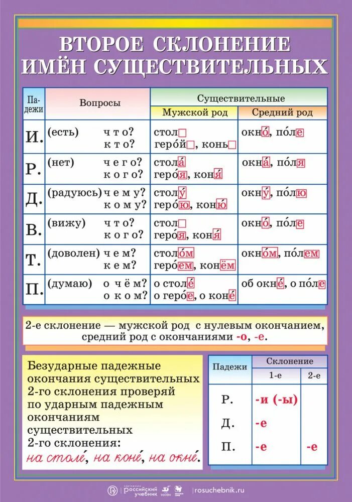 Продолжение какое склонение. Первое склонение имен существительных. 2 ое склонение имен существительных. 1 ое склонение существительных таблица. склонение существительных таблица 4.
