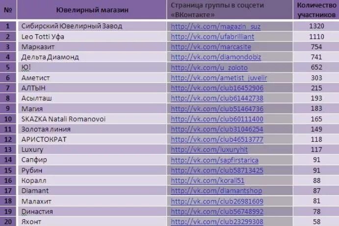 Ювелирные заводы список. Придумать название радиостанции. Крупнейшие производители ювелирных изделий. Список топовых ювелирных компаний.