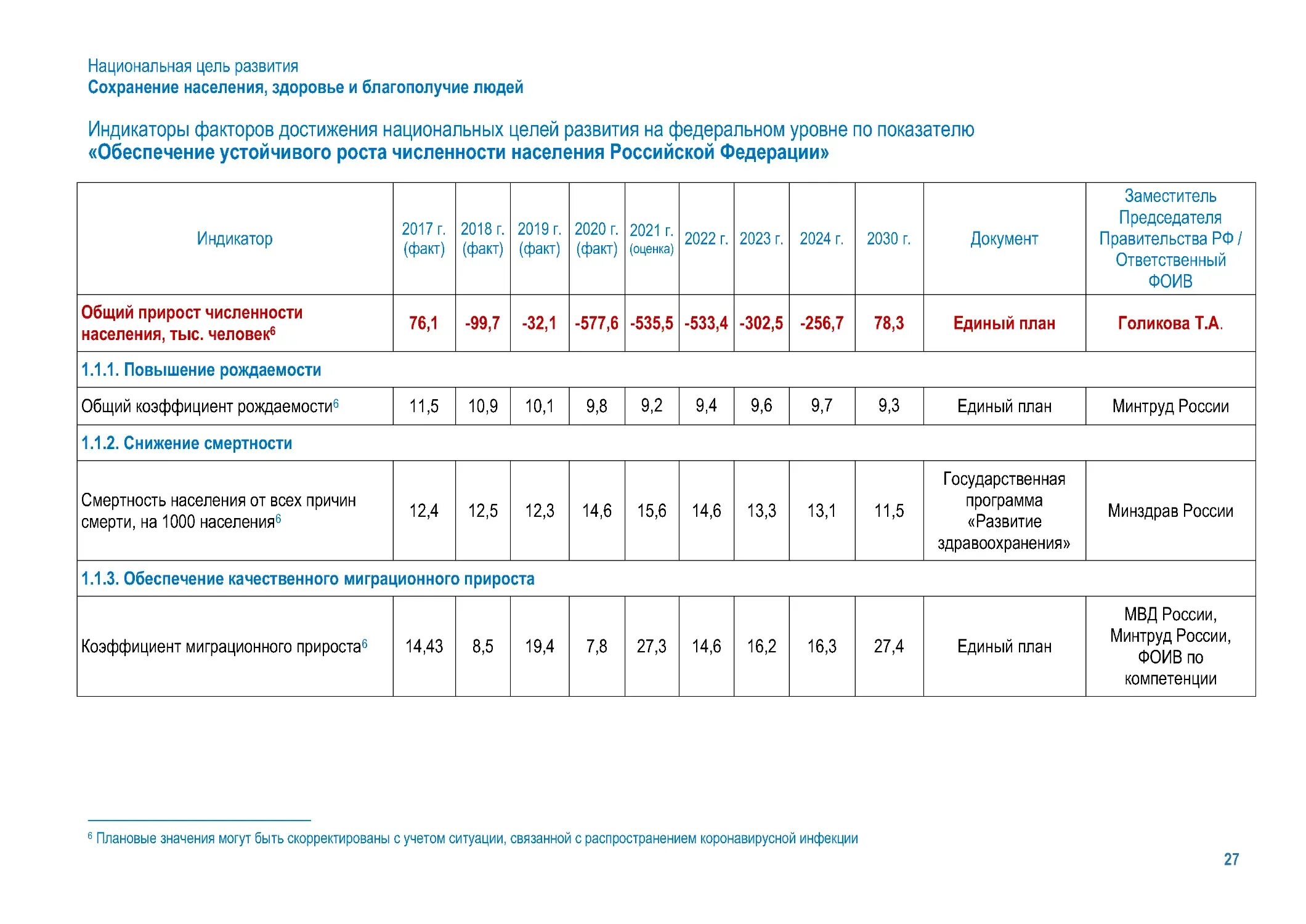 Национальные цели развития до 2030. Национальные цели развития РФ до 2030 года. Национальные цели РФ. Единый план достижения национальных целей до 2030 года.