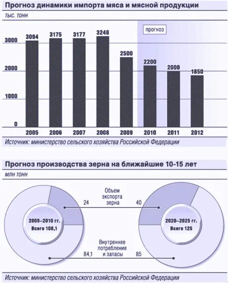 План и прогноз. Прогноз производства продукции. Производство 3 уровня. Технологический уровень производства. Объем мирового рынка.