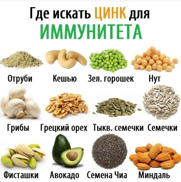 Цинк в продуктах. Цинк в растительных продуктах. Продукты питания богатые цинком. Цинк в пищевых продуктах. Продукты богатые цинком и селеном