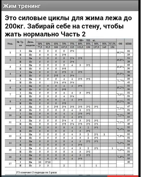 Жим лежа схема тренировок. Пм жим лежа. Жим лежа сколько подходов и повторений на силу. Калькулятор тренировок жима лежа. План тренировки пауэрлифтера.