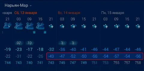 Прогноз на 5 ноября 2023