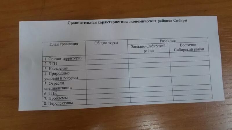 Практическая работа сравнение западной и восточной сибири. Сравнительная характеристика экономических районов Сибири. Сравнение характеристик Западной и Восточной Сибири. Сравнительная характеристика экономических районов Сибири таблица. Экономические районы Сибири таблица.