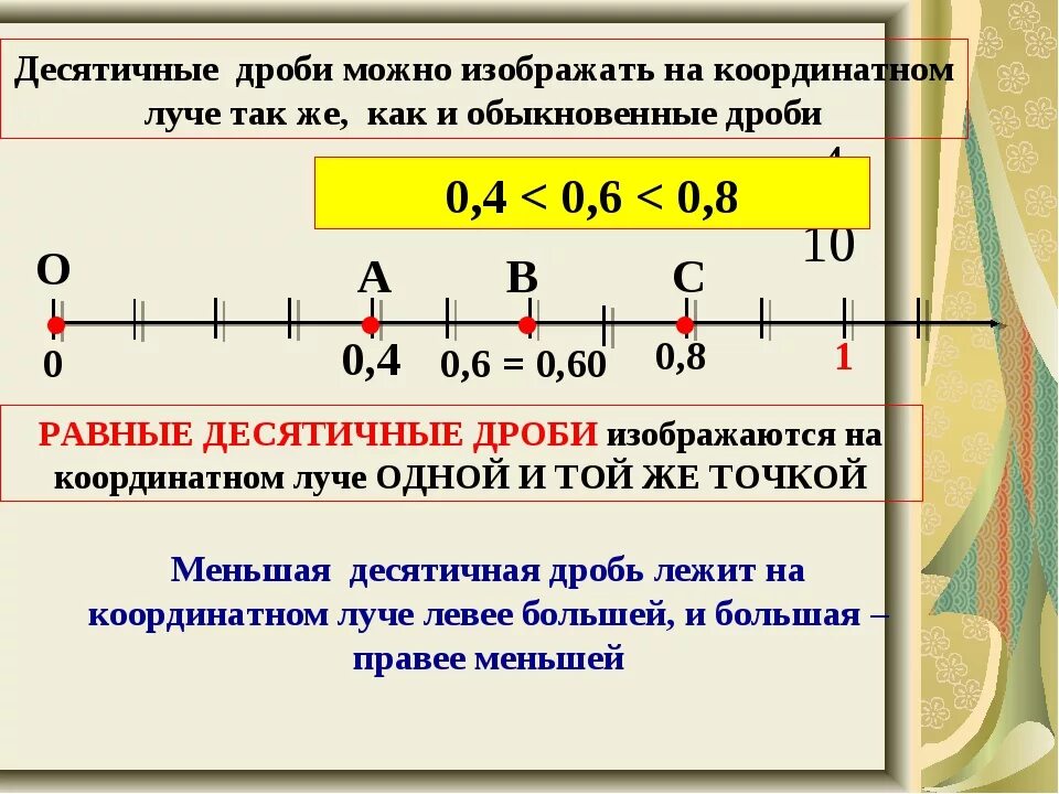 Десятичные и обыкновенные дроби на координатном. Десятичные дроби на координатном Луче. Изображение десятичных дробей на координатном Луче. Десятичные дроби 5 класс.