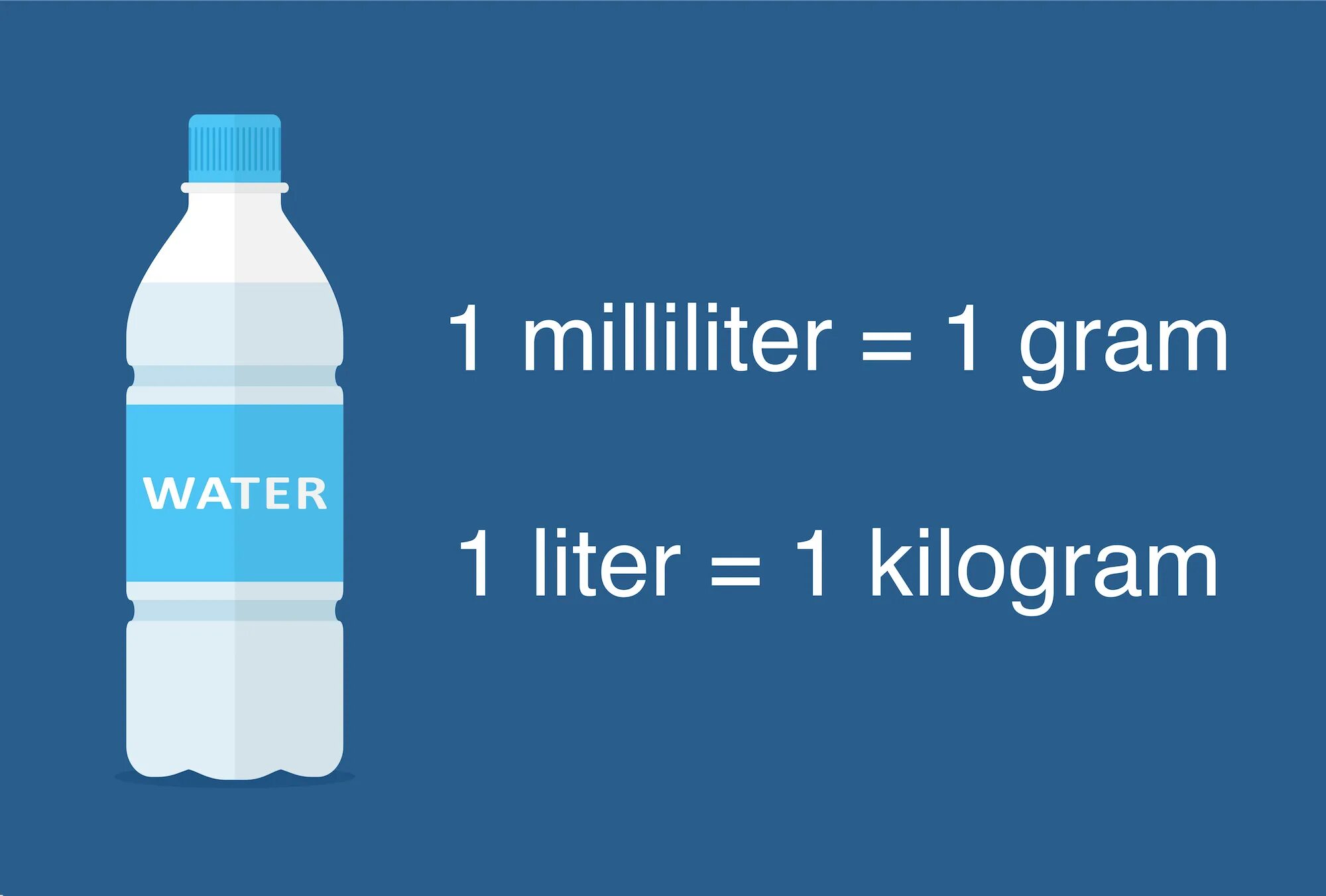 1 Литр воды. Галлон воды. 1 Галлон в литрах воды. Milliliter to Liter. 1 litre ru