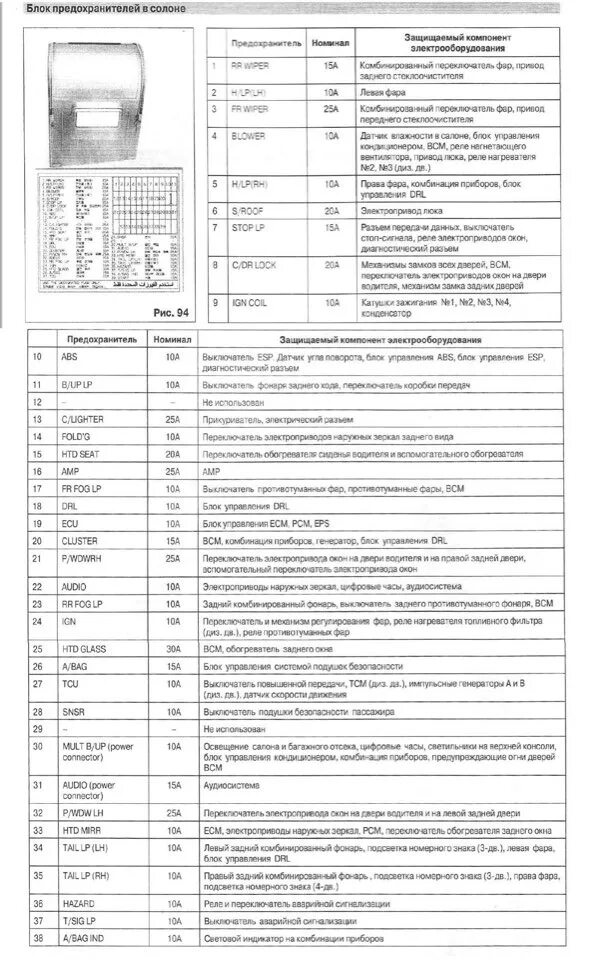 Хендай расшифровка предохранителей. Блок предохранителей Хендай верна 2007. Блок предохранителей Хендай верна 2006 год. Блок предохранителей Hyundai Гранд Starex. Блок предохранителей Хендай акцент.