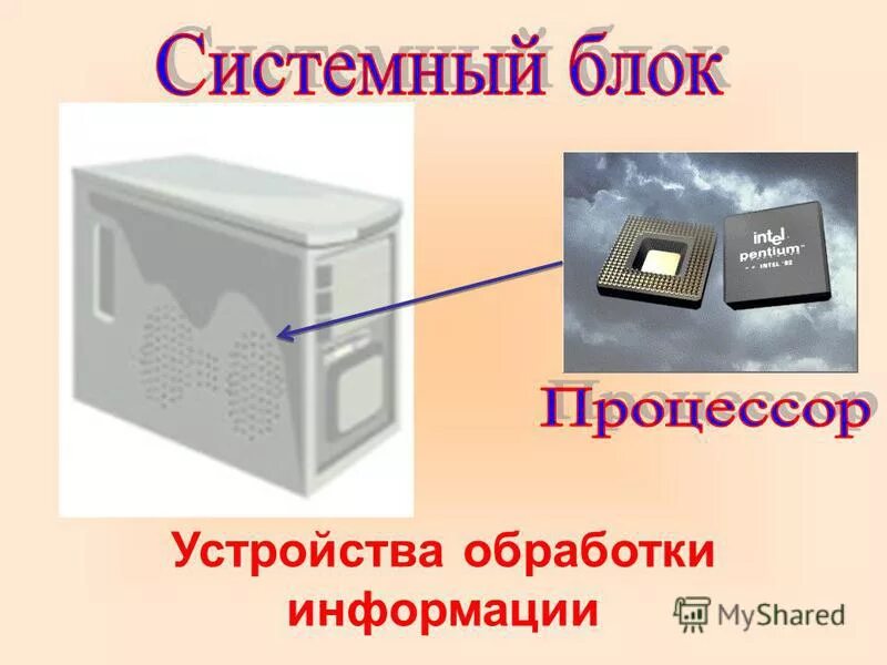 Как называется устройство для обработки информации. Устройства обработки. устройства обработки информации. устройства обработки компьютера. устройства обработки информации это в информатике.