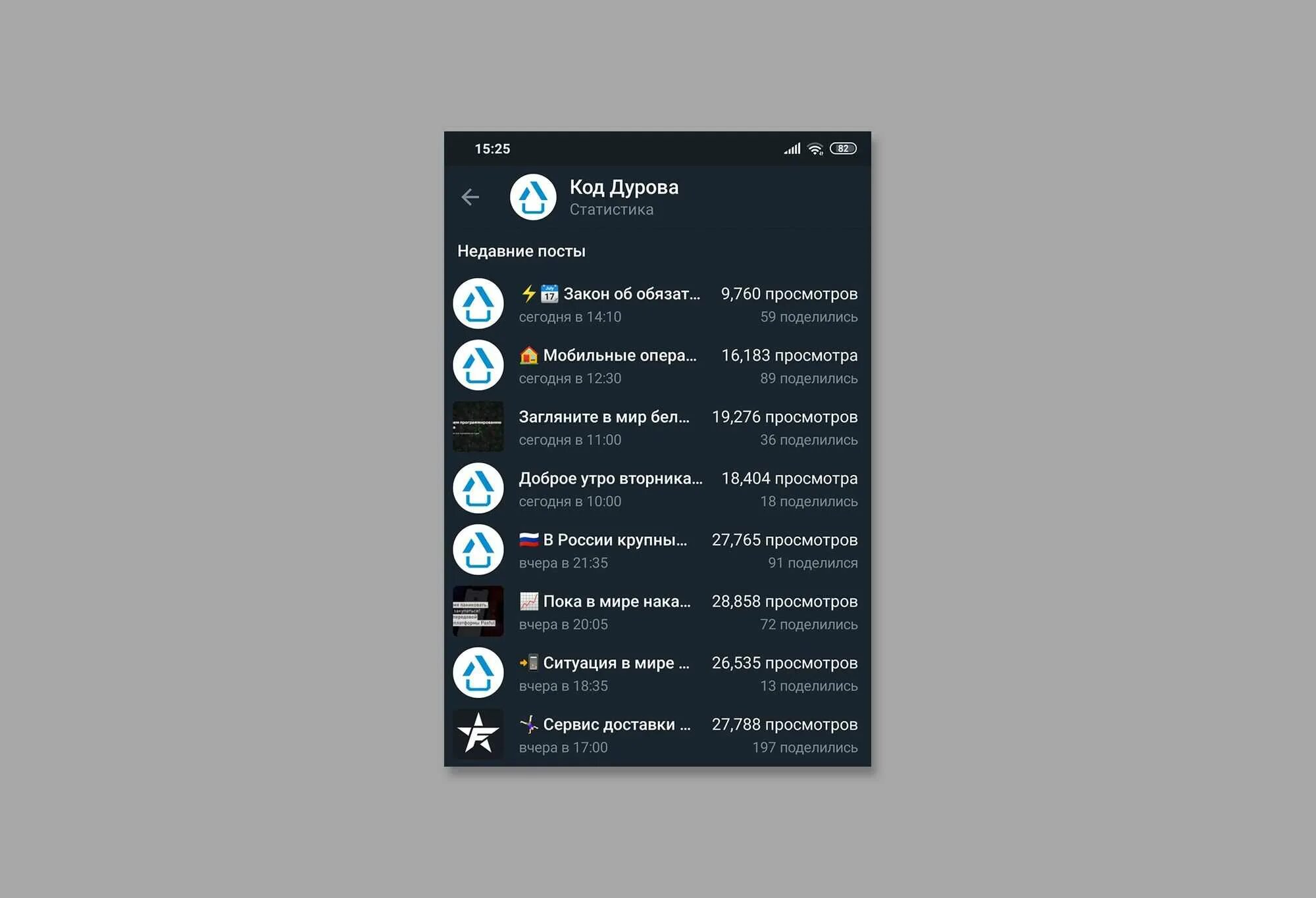 Статистика телеграм. Статистика Telegram каналов. Статистика поста в телеграмме. Пример статистики телеграм канала. Чем канал отличается от группы в телеграм