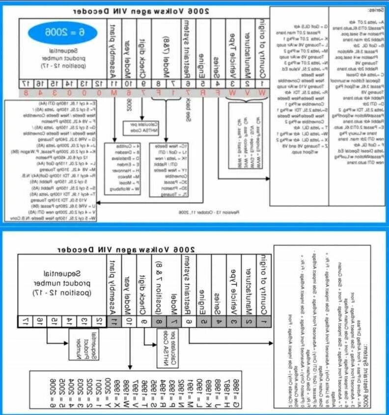 VIN номер Фольксваген гольф 3. Расшифровка VIN-код автомобиля 5yfeprae4l025252. Расшифровка VIN кода автомобиля Фольксваген. Расшифровка VIN кода Пежо 206.