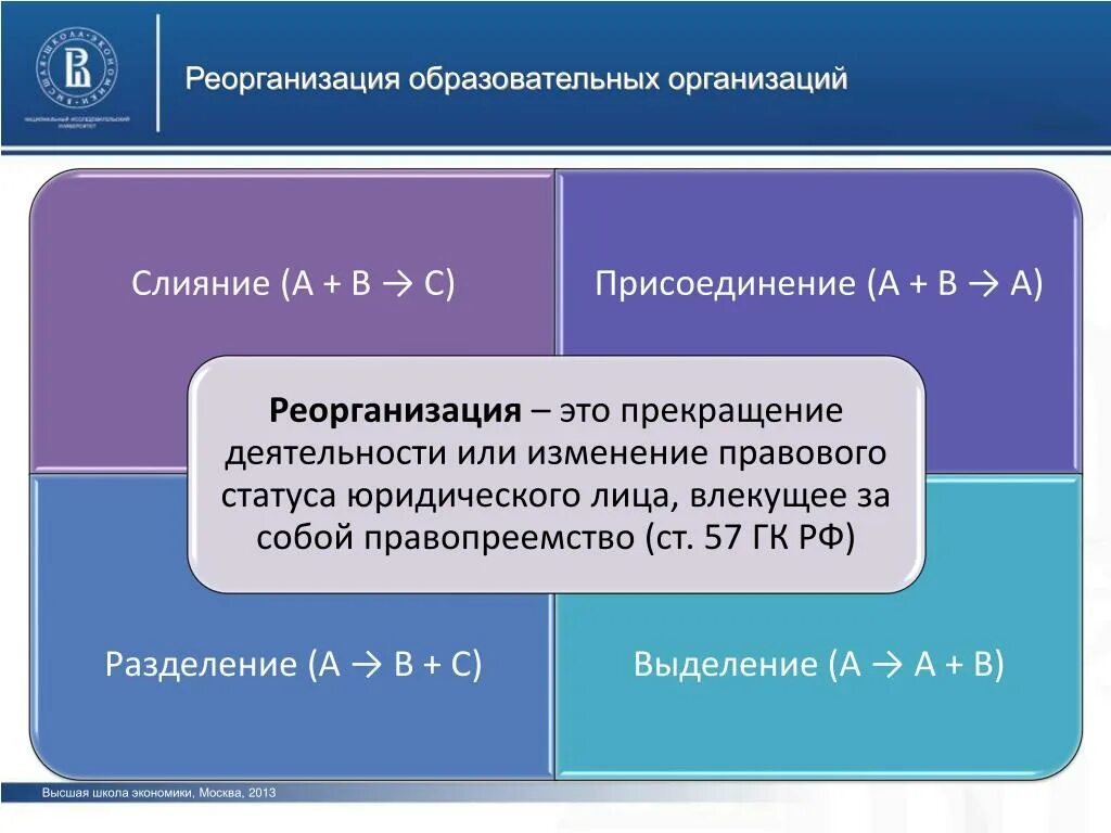 Реорганизация юридического лица. Формы реорганизации предприятия. Слияние юридических лиц. Реорганизация учебных заведений. Разделение путем выделения