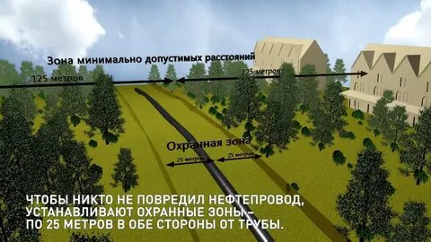 Зона минимальных расстояний
