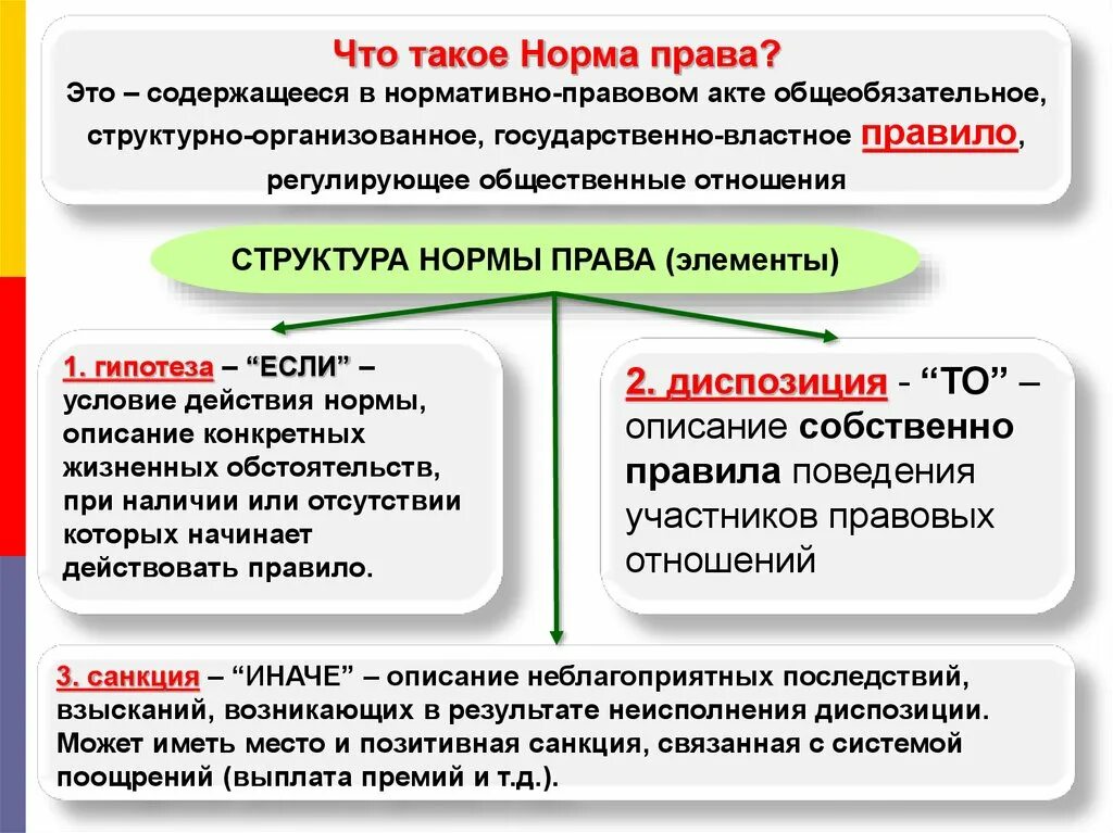 Правовые нормы являются общеобязательными для исполнения. Что такое норма кратко. Правовые нормы регулирующие общественные отношения содержатся. Действующие общеобязательные юридические нормы это.