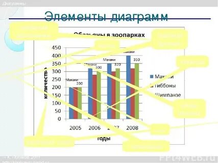 Дал имя диаграммы