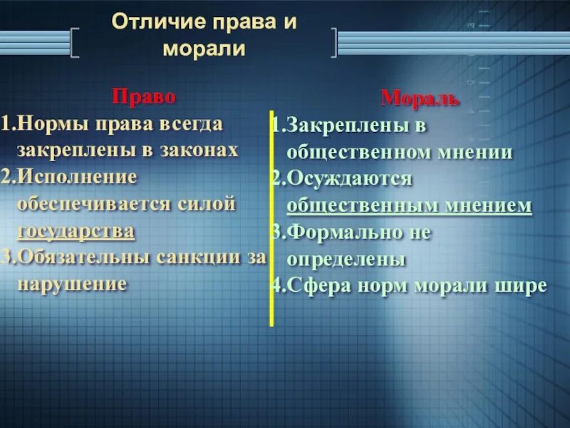 Чем отличается право. Отличие право от закона.