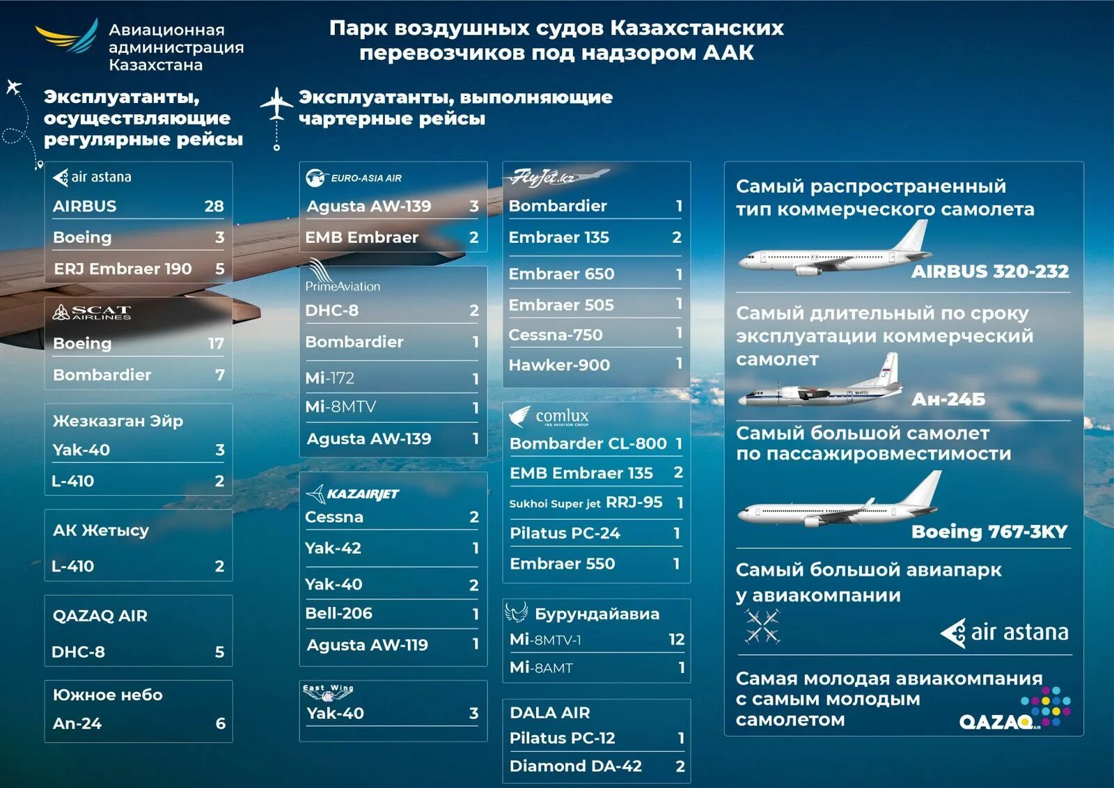 Сколько самолетов продали