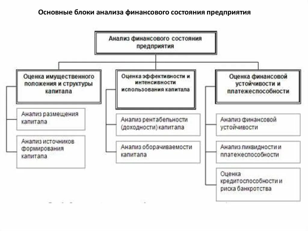 Группы финансового состояния