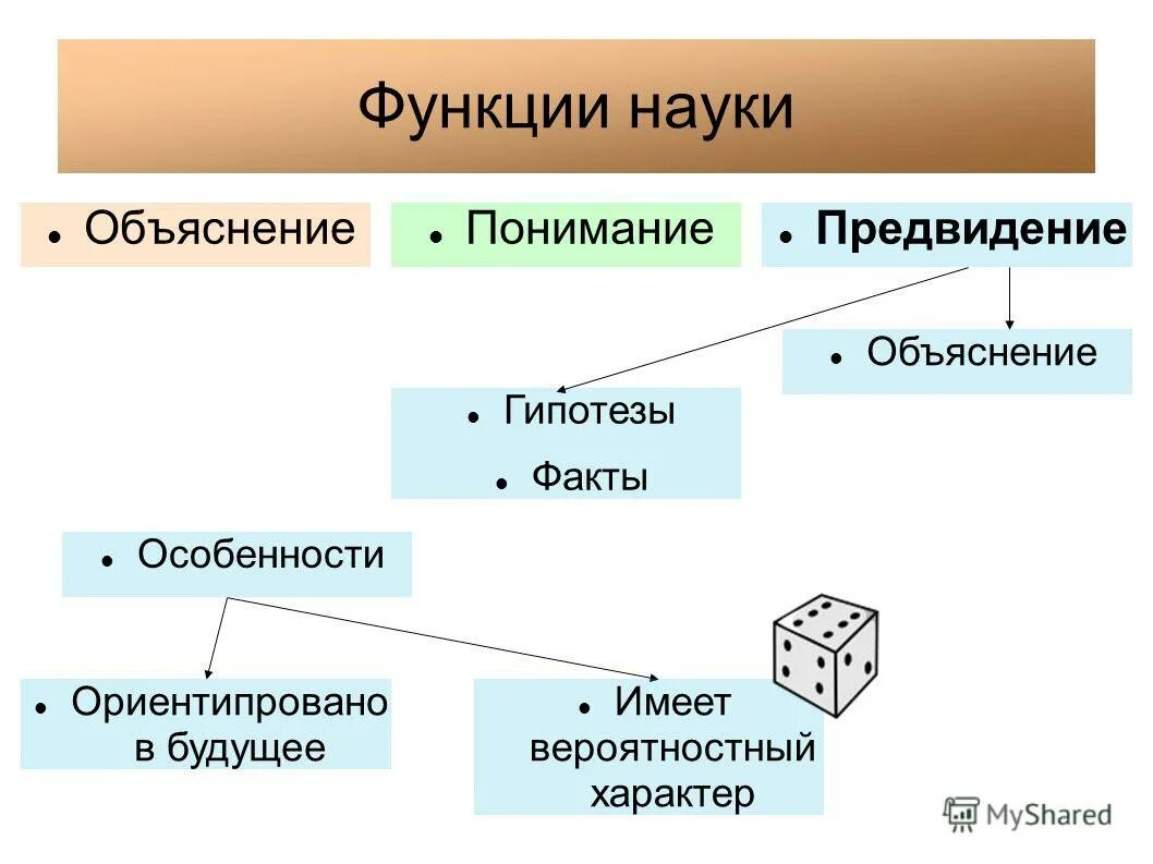 Наука пояснение. Функции науки с объяснением. Методы и функции научного объяснения. Объяснение в науке.