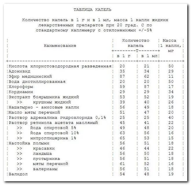 Миллиграмм в литре воды