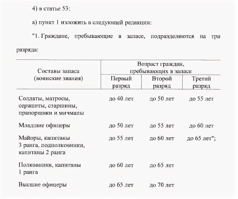 Предельного возраста пребывания в запасе в 2024 (68 фото)