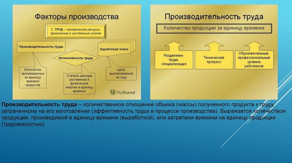 Факторы производства. Фактор производства труд. Факторы производства производительность труда. Фактлры производства труду. Роли собственника различных факторов производства